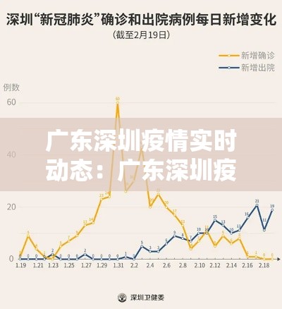 广东深圳疫情实时动态：广东深圳疫情最新消息