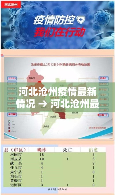 河北沧州疫情最新情况 → 河北沧州最近有啥情况道路管制 河北沧州疫情最新情况 → 河北沧州最近有啥情况道路管制