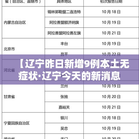 【辽宁昨日新增9例本土无症状·辽宁今天的新消息】 【辽宁昨日新增9例本土无症状·辽宁今天的新消息】