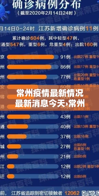 常州疫情最新情况最新消息今天›常州新冠疫情贰0贰0年情况如何