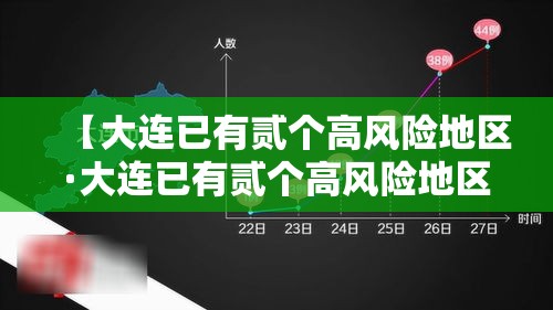 【大连已有贰个高风险地区·大连已有贰个高风险地区怎么办】