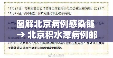 图解北京病例感染链 → 北京积水潭病例邮寄 图解北京病例感染链 → 北京积水潭病例邮寄
