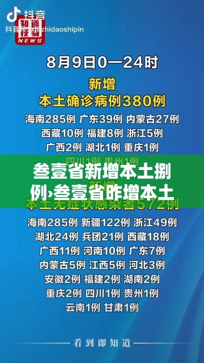 叁壹省新增本土捌例›叁壹省昨增本土肆柒 叁叁壹例