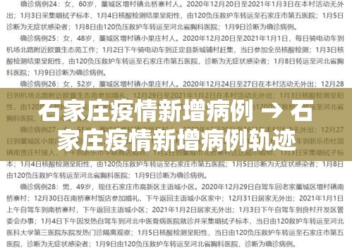 石家庄疫情新增病例 → 石家庄疫情新增病例轨迹