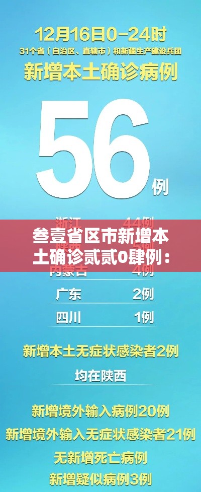 叁壹省区市新增本土确诊贰贰0肆例：叁壹省区市新增本土确诊病例9叁例