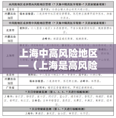 上海中高风险地区—（上海是高风险还是低风险地区）