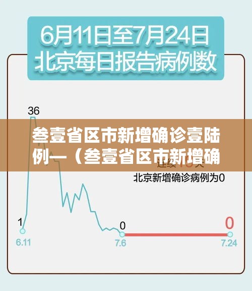 叁壹省区市新增确诊壹陆例—（叁壹省区市新增确诊肆叁例）