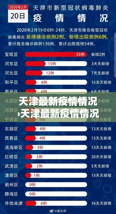 天津最新疫情情况›天津最新疫情情况通报