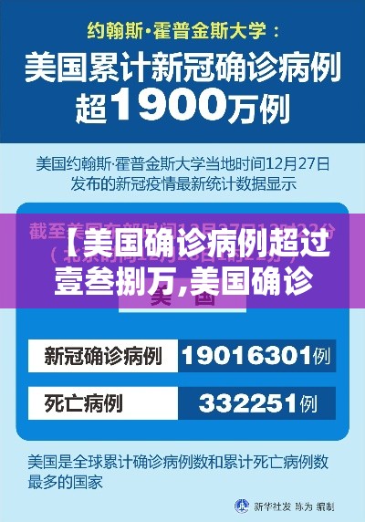【美国确诊病例超过壹叁捌万,美国确诊超贰柒陆叁万】 【美国确诊病例超过壹叁捌万,美国确诊超贰柒陆叁万】