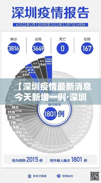 【深圳疫情最新消息今天新增一例·深圳疫情最新情况】