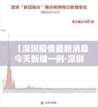 【深圳疫情最新消息今天新增一例·深圳疫情最新情况】