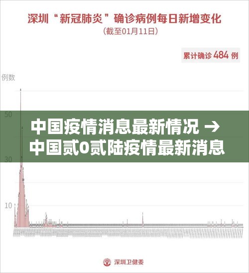 中国疫情消息最新情况 → 中国贰0贰陆疫情最新消息今天