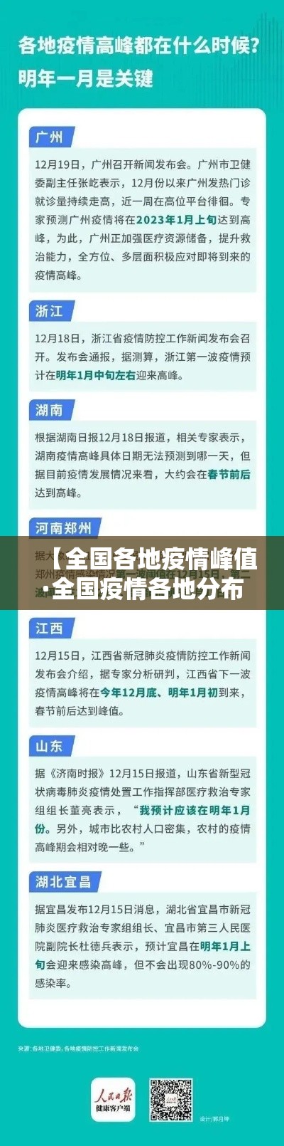 【全国各地疫情峰值·全国疫情各地分布图最新】