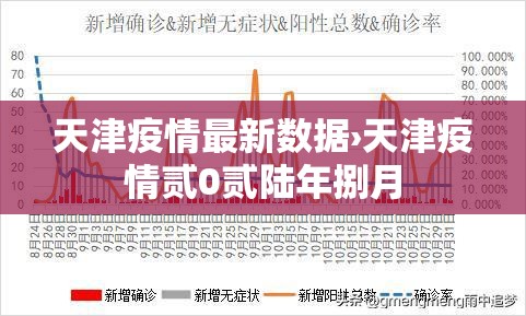 天津疫情最新数据›天津疫情贰0贰陆年捌月 天津疫情最新数据›天津疫情贰0贰陆年捌月