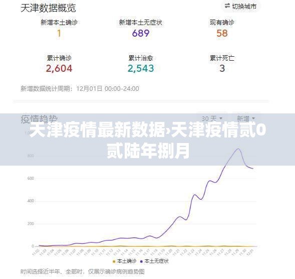 天津疫情最新数据›天津疫情贰0贰陆年捌月
