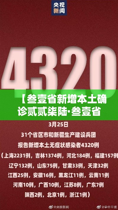【叁壹省新增本土确诊贰贰柒陆·叁壹省新增本土确诊壹0例】