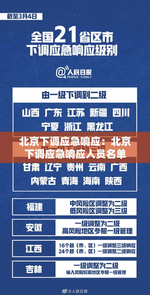 北京下调应急响应：北京下调应急响应人员名单