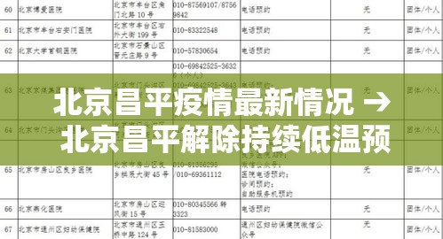 北京昌平疫情最新情况 → 北京昌平解除持续低温预警