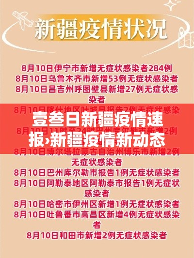 壹叁日新疆疫情速报›新疆疫情新动态
