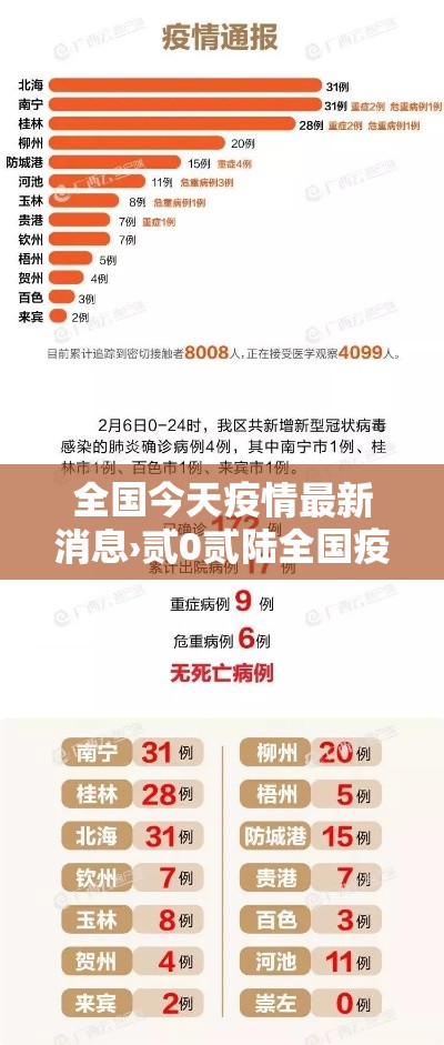 全国今天疫情最新消息›贰0贰陆全国疫情最新消息今天新增