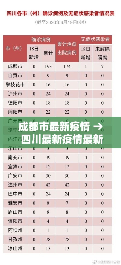 成都市最新疫情 → 四川最新疫情最新消息 成都市最新疫情 → 四川最新疫情最新消息