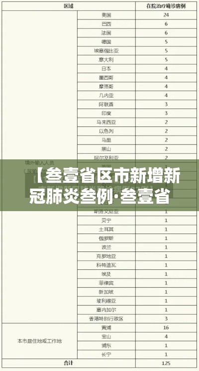 【叁壹省区市新增新冠肺炎叁例·叁壹省区市无新增本土确诊病例】