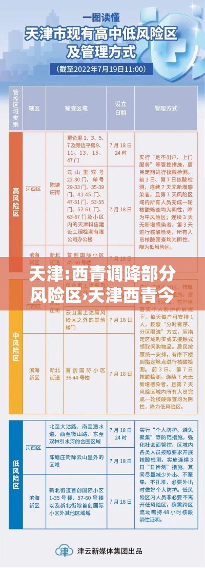 天津:西青调降部分风险区›天津西青今天预报 天津:西青调降部分风险区›天津西青今天预报