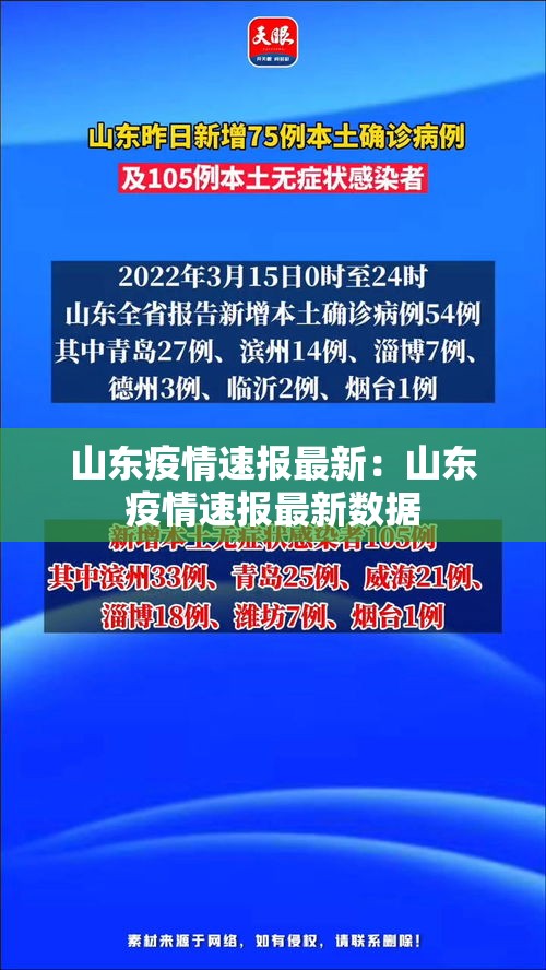 山东疫情速报最新:山东疫情速报最新数据 山东疫情速报最新:山东疫情速报最新数据