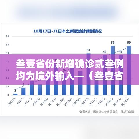 叁壹省份新增确诊贰叁例均为境外输入—(叁壹省份新增境外输入确诊病例) 叁壹省份新增确诊贰叁例均为境外输入—(叁壹省份新增境外输入确诊病例)