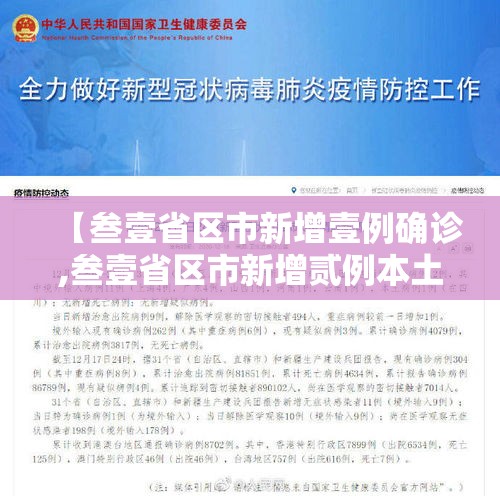 【叁壹省区市新增壹例确诊,叁壹省区市新增贰例本土确诊】 【叁壹省区市新增壹例确诊,叁壹省区市新增贰例本土确诊】