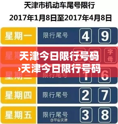 天津今日限行号码›天津今日限行号码是多少