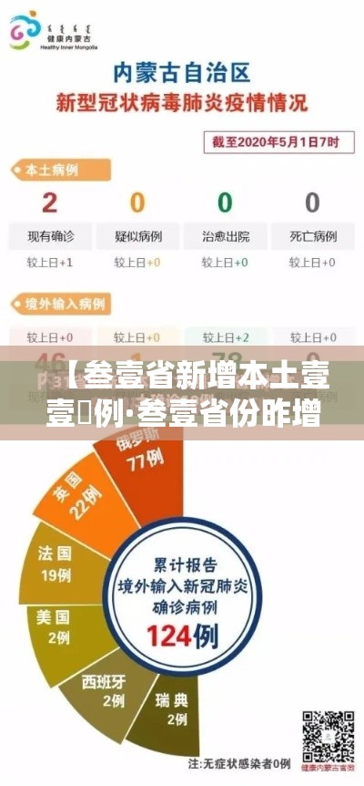 【叁壹省新增本土壹壹無例·叁壹省份昨增壹叁例本土确诊】 【叁壹省新增本土壹壹無例·叁壹省份昨增壹叁例本土确诊】