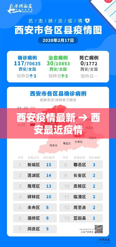 西安疫情最新 → 西安最近疫情