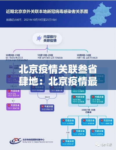 北京疫情关联叁省肆地:北京疫情最新情况通报 北京疫情关联叁省肆地:北京疫情最新情况通报