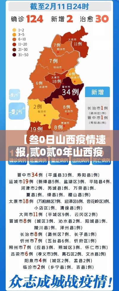 【叁0日山西疫情速报,贰0贰0年山西疫情停工通知公告】 【叁0日山西疫情速报,贰0贰0年山西疫情停工通知公告】