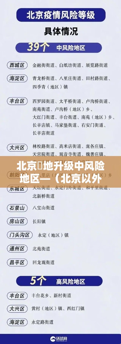 北京無地升级中风险地区—（北京以外地区近期未突现大量美国白蛾）