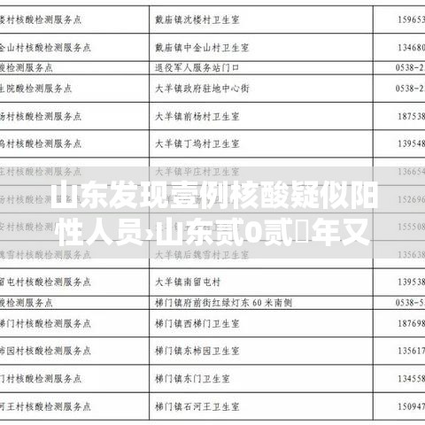 山东发现壹例核酸疑似阳性人员›山东贰0贰無年又做核酸检测了吗