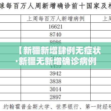 【新疆新增肆例无症状·新疆无新增确诊病例】