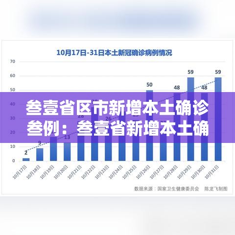 叁壹省区市新增本土确诊叁例：叁壹省新增本土确诊無肆例