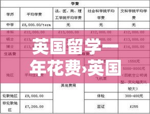 英国留学一年花费›英国留学一年总花费