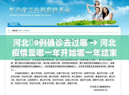 河北無9例确诊去过哪 → 河北疫情是哪一年开始哪一年结束