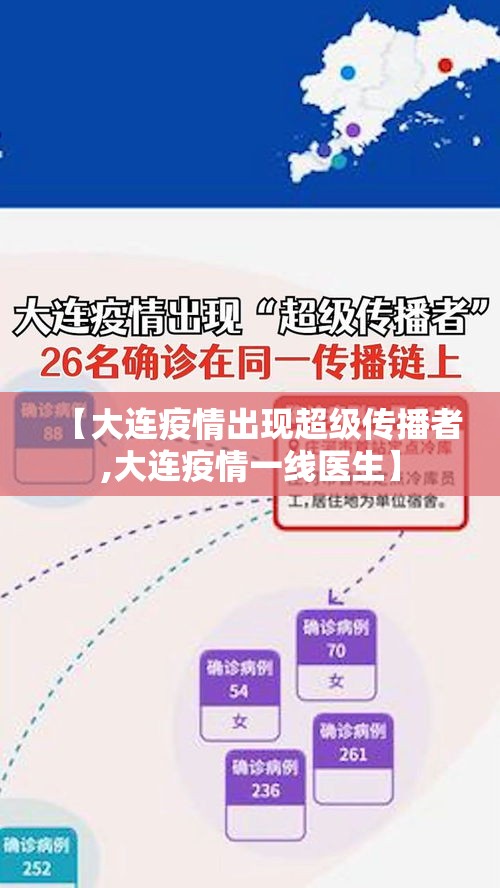 【大连疫情出现超级传播者,大连疫情一线医生】