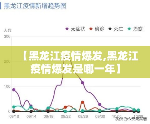 【黑龙江疫情爆发,黑龙江疫情爆发是哪一年】