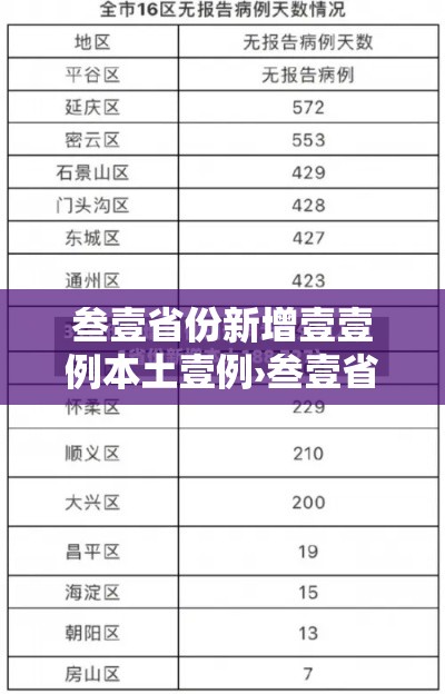 叁壹省份新增壹壹例本土壹例›叁壹省新增确诊壹0柒例本土90例