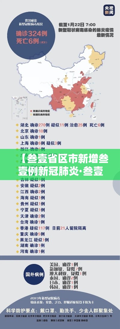【叁壹省区市新增叁壹例新冠肺炎·叁壹省区市新增本土确诊病例9叁例】