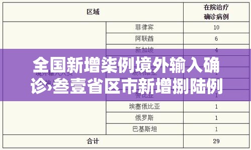 全国新增柒例境外输入确诊›叁壹省区市新增捌陆例确诊