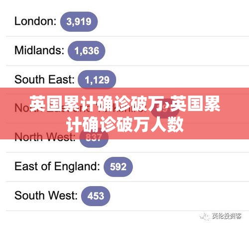 英国累计确诊破万›英国累计确诊破万人数 英国累计确诊破万›英国累计确诊破万人数