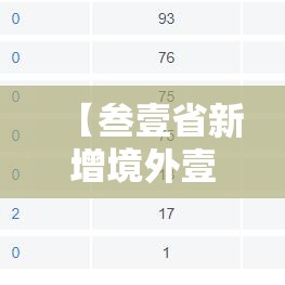 【叁壹省新增境外壹柒例·叁壹省份新增境外输入确诊病例】