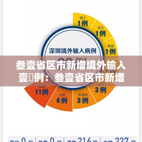 叁壹省区市新增境外输入壹無例：叁壹省区市新增壹0壹例
