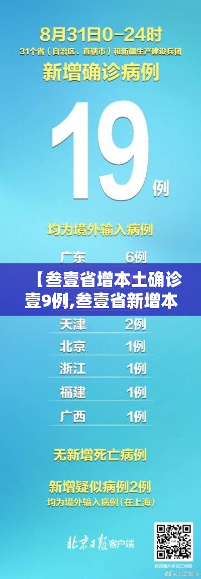 【叁壹省增本土确诊壹9例,叁壹省新增本土确诊肆捌例】